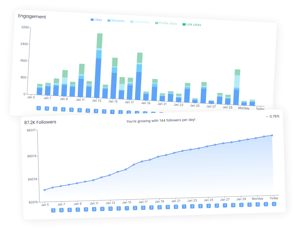 BranBloc - Social Media Management Services - panel image 6