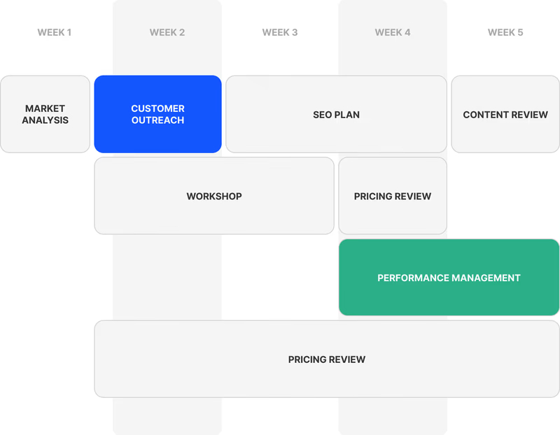 BranBloc - Website Design and E-commerce Solution - Roadmapping