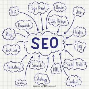 SEO in copywriting is not just a technical aspect of digital marketing; it's a cornerstone for the success of your online endeavors.